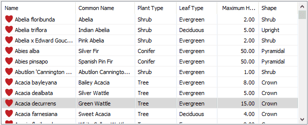 Plant Species List in Plant Database