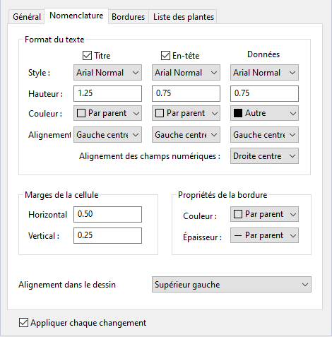 Onglet Nomenclature