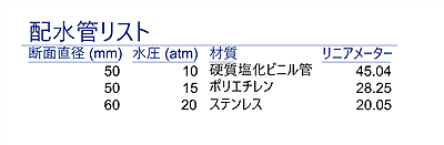 配水管リスト
