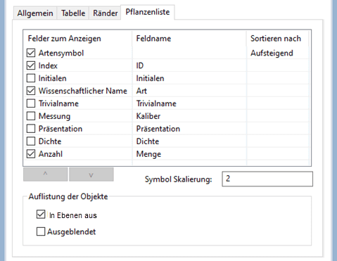 Reiter Pflanzenliste