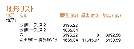 地形リスト