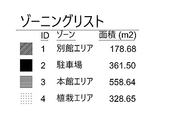 ゾーニングリスト