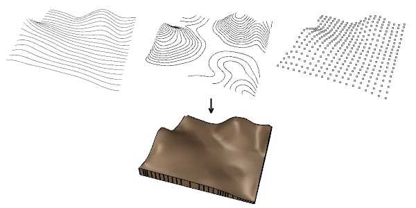 Terrain Input data: curves.