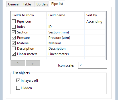 Pipes List tab