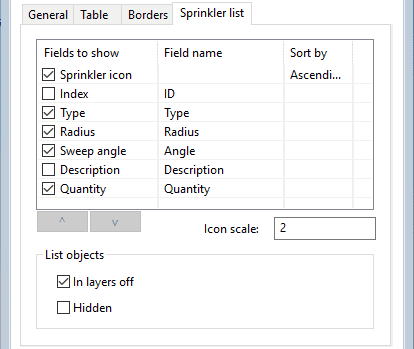 Sprinkler List tab