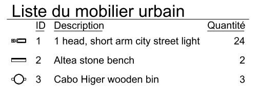 Liste du mobilier urbain