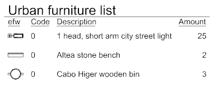 Urban Furniture List