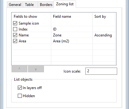 Zones List tab