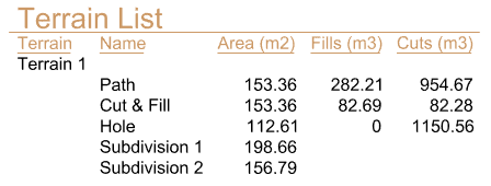 Terrain List