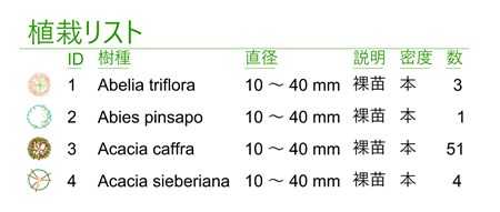植栽リスト